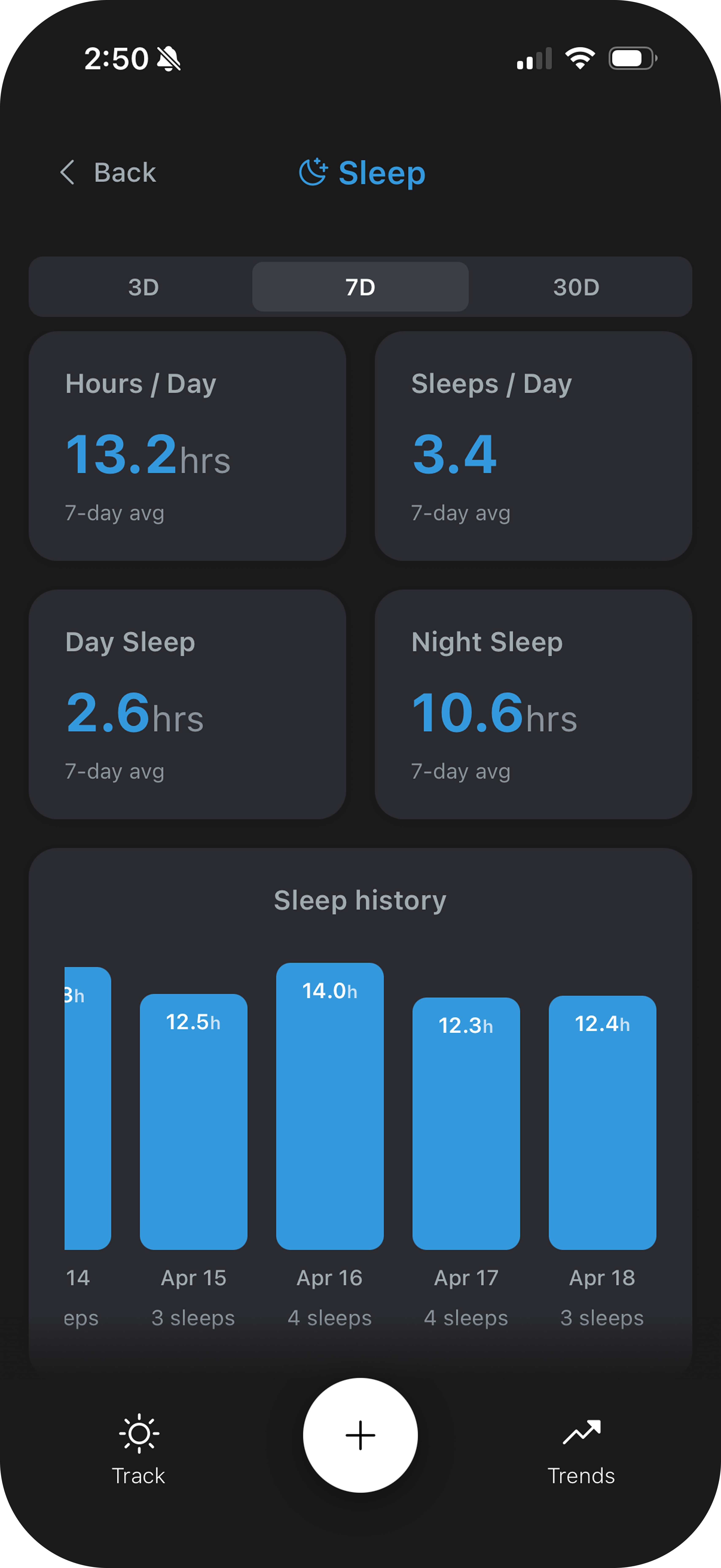 Tiny Tracker trends screen